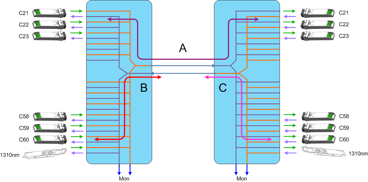 Multichannel DWDM AWG